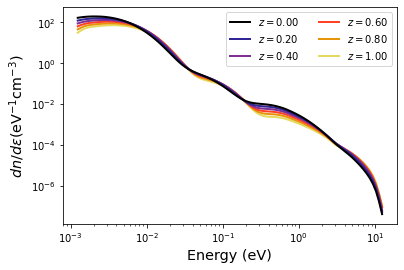 ../_images/tutorials_example_ebl_19_1.png