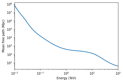 ../_images/tutorials_example_liv_11_1.png
