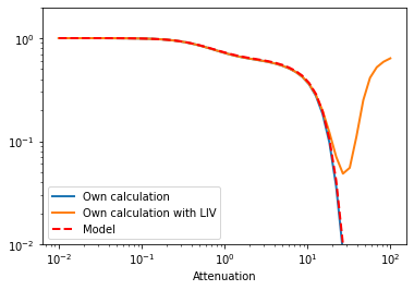 ../_images/tutorials_example_liv_16_1.png