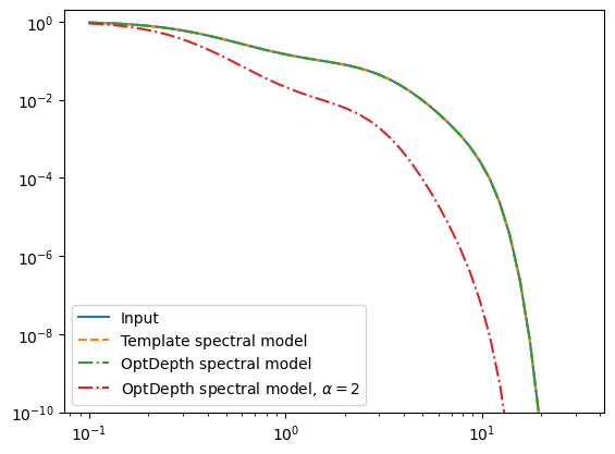 ../_images/tutorials_gammapy-model_18_1.png